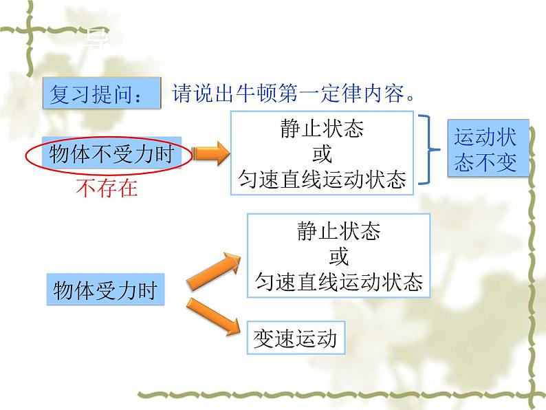 人教版八年级下册8.2《二力平衡》教学课件03