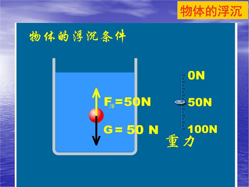 人教版八年级物理下10.3物体的浮沉条件及其应用课件04