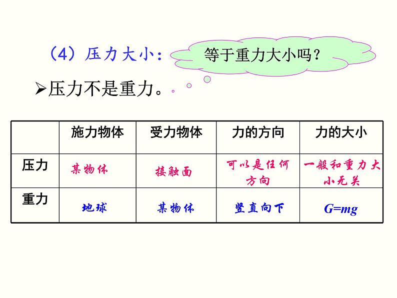 第1课时 压力和压强 21张ppt第5页