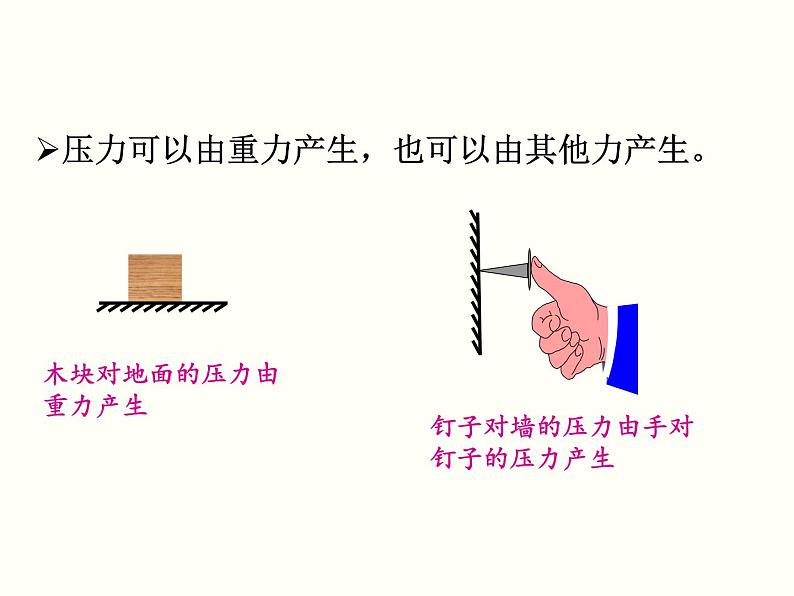 第1课时 压力和压强 21张ppt第6页