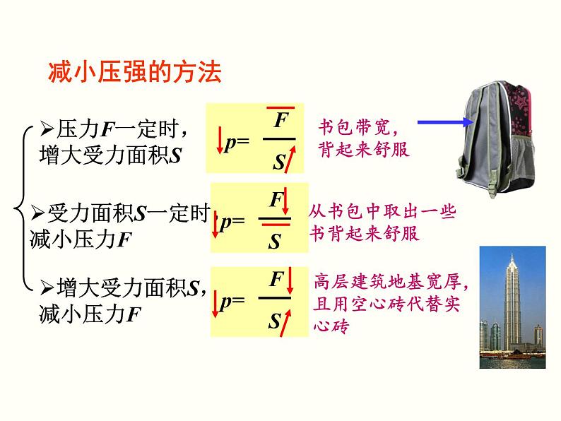 第2课时 压强与生活 10张ppt第4页