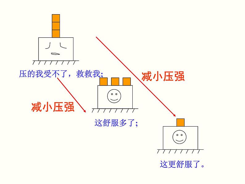 第2课时 压强与生活 10张ppt第5页