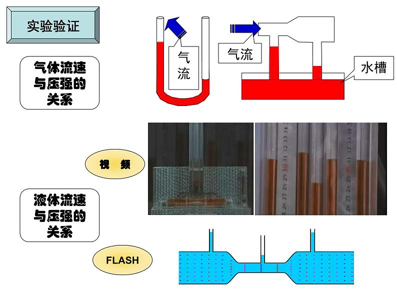 人教版物理八年级下9.4流体压强与流速的关系  教学课件07