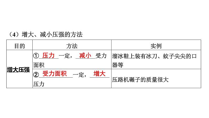 2022中考一轮复习 第一部分 基础资料 第9课时 压强 流体压强与流速的关系课件PPT第8页