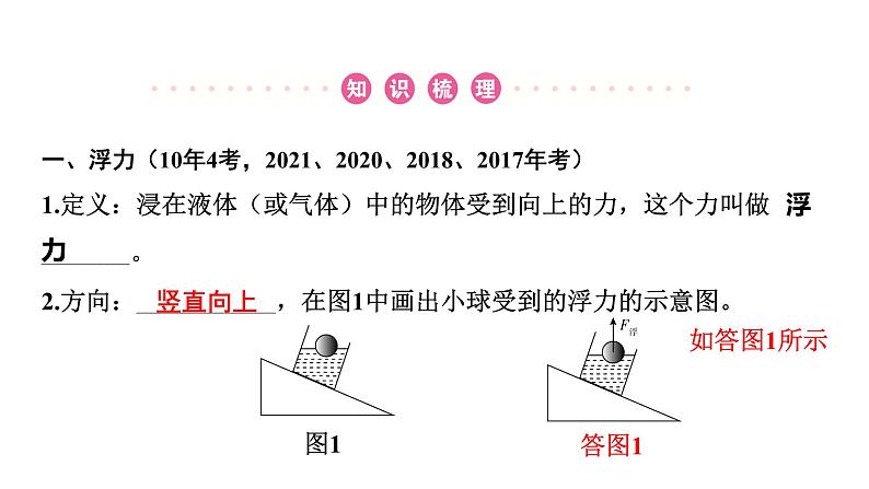 2022中考一轮复习 第一部分 基础资料 第10课时 浮力课件PPT第2页