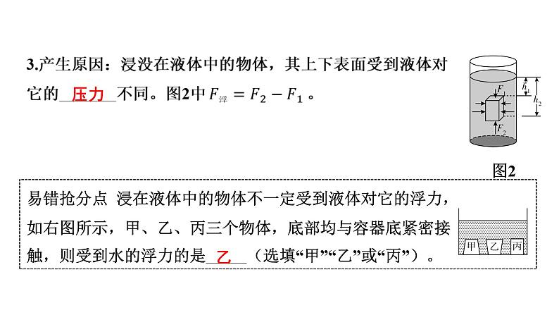 2022中考一轮复习 第一部分 基础资料 第10课时 浮力课件PPT第3页