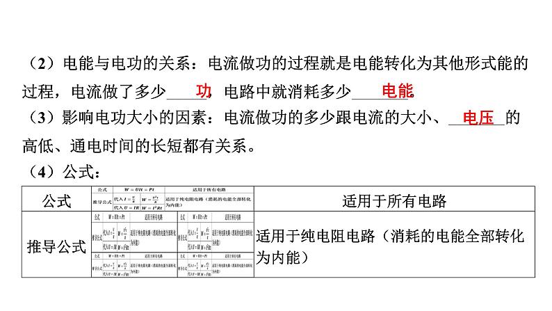 2022中考一轮复习 第一部分 基础资料 第16课时 电功率-第1讲 电功 电功率 焦耳定律课件PPT第5页