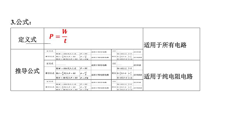 2022中考一轮复习 第一部分 基础资料 第16课时 电功率-第1讲 电功 电功率 焦耳定律课件PPT第7页