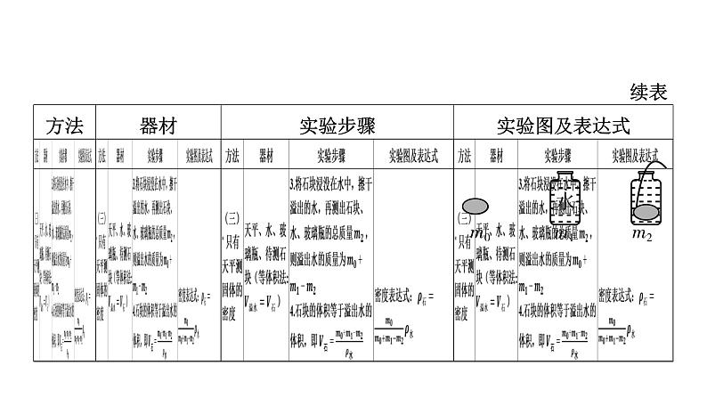 2022中考一轮复习 第一部分 基础资料 专项2 特殊方法测密度课件PPT第8页