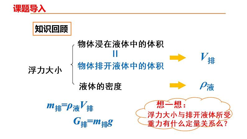 人教版八年级物理下册----10.2阿基米德原理（课件）第5页