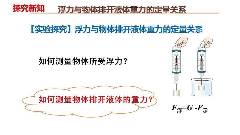 人教版八年级物理下册----10.2阿基米德原理（课件）第6页