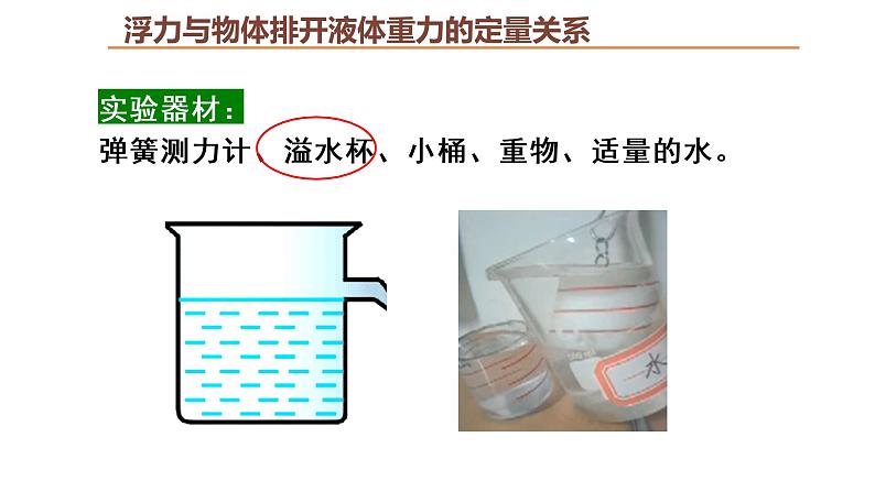 人教版八年级物理下册----10.2阿基米德原理（课件）第7页