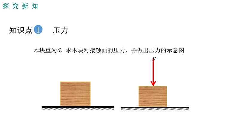 人教版八年级物理下册----9.1压强  课件 + 素材05