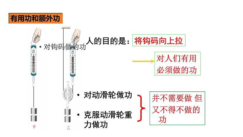 人教版八年级物理下册----12.3机械效率（课件）04