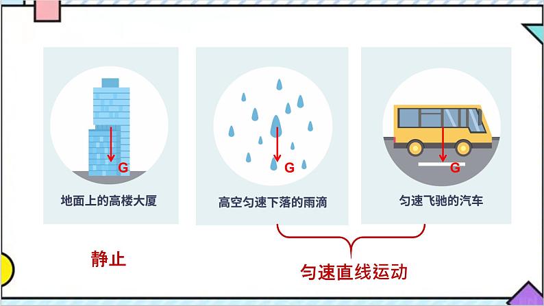 7.4  探究物体受力时怎样运动课件PPT第2页