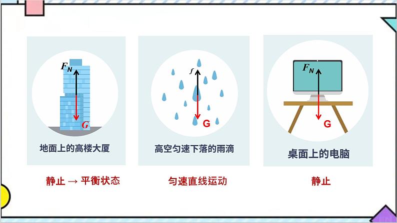 7.4  探究物体受力时怎样运动课件PPT第4页