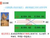 8.2 二力平衡 课件-2021-2022学年人教版物理八年级下册
