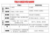 8.2 二力平衡 课件-2021-2022学年人教版物理八年级下册