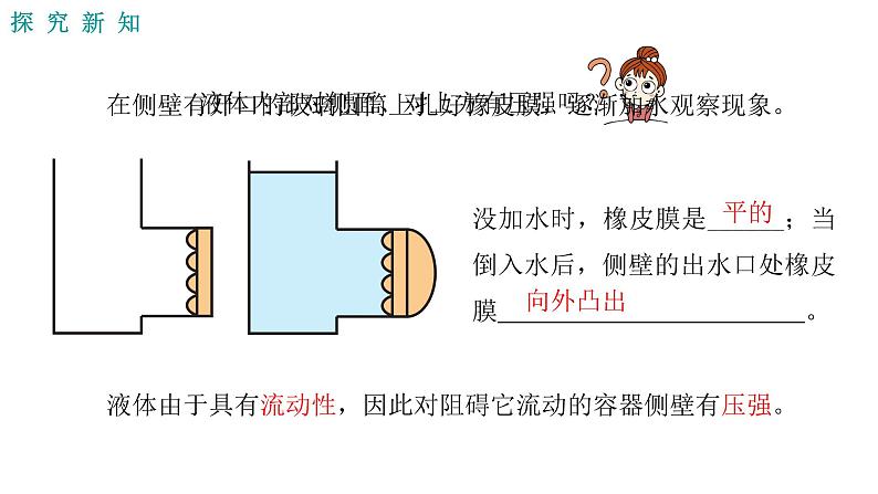 人教版八年级物理下册----9.2.1液体的压强  课件+ 素材06