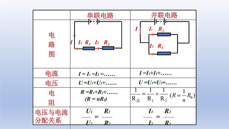 苏科版初中物理中考单元复习：欧姆定律 【复习课件】04