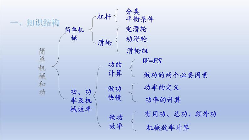 苏科版初中物理复习专题：《 简单机械和功 机械能和内能 》（复习课件）第3页