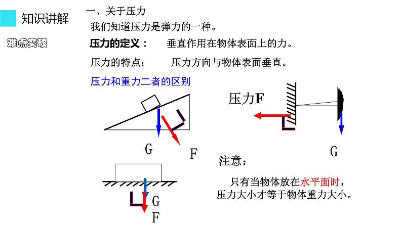 9.1 压 强 课件-2021-2022学年人教版物理八年级下册第5页