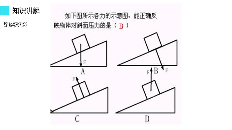 9.1 压 强 课件-2021-2022学年人教版物理八年级下册第6页