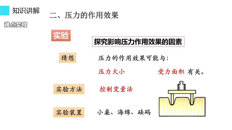 9.1 压 强 课件-2021-2022学年人教版物理八年级下册第8页