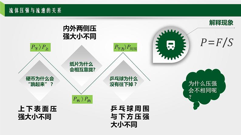 9.4 流体压强与流速的关系 课件-2021-2022学年八年级物理下册第5页