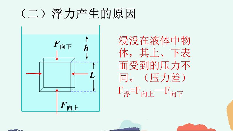 10.1 浮力 课件-2021-2022学年八年级物理下册第5页