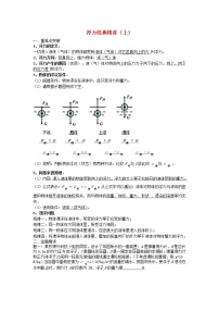 中考物理二轮复习重难点突破与金题精讲《浮力》（含答案）