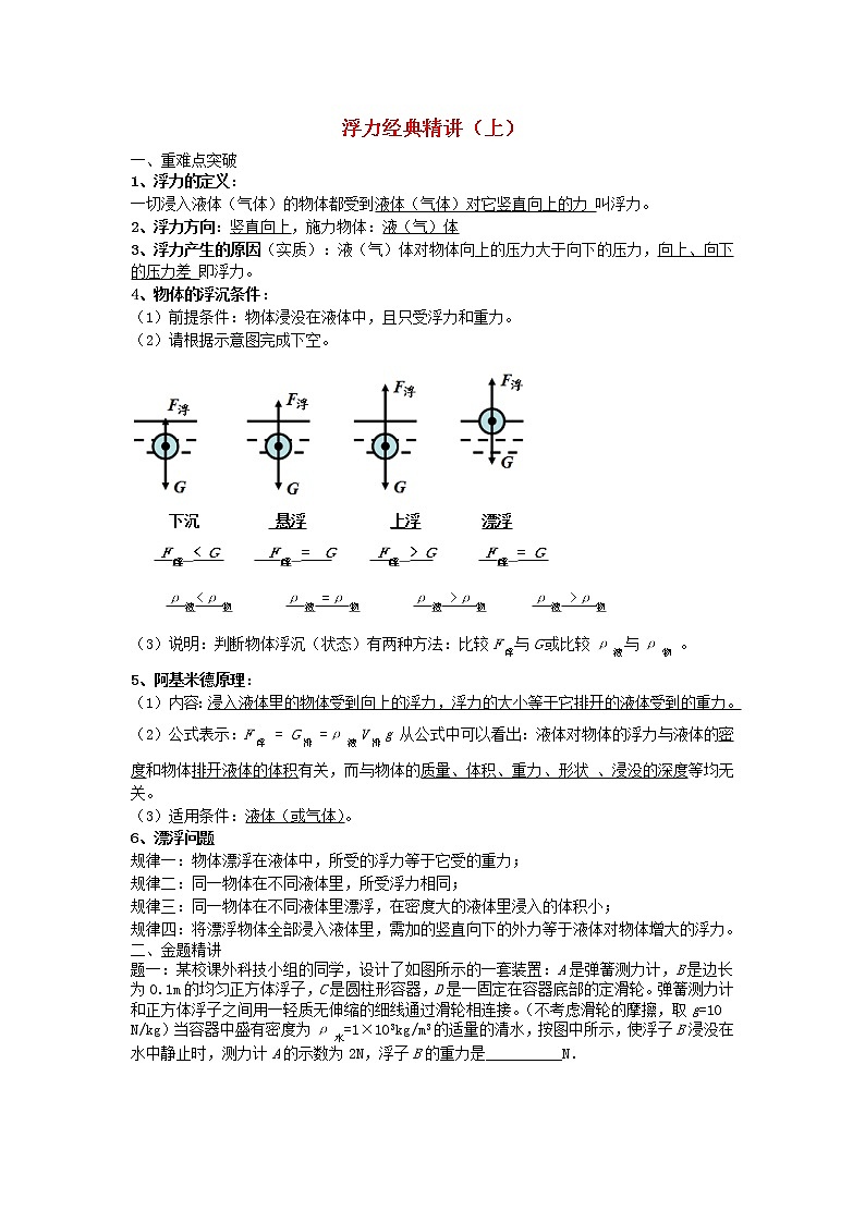 中考物理二轮复习重难点突破与金题精讲《浮力》（含答案）01