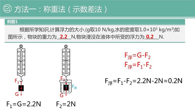 10.2 阿基米德原理 课件-2021-2022学年人教版物理八年级下册03