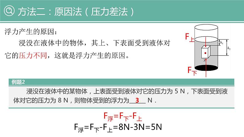 10.2 阿基米德原理 课件-2021-2022学年人教版物理八年级下册06