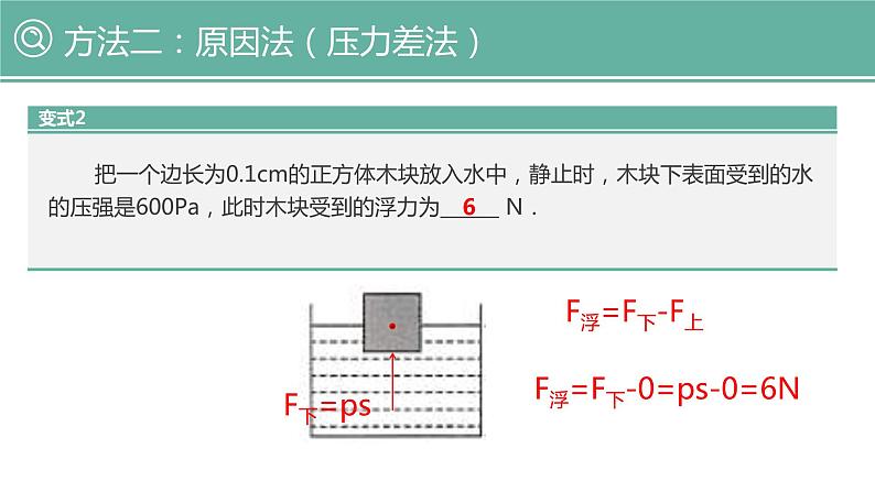 10.2 阿基米德原理 课件-2021-2022学年人教版物理八年级下册07