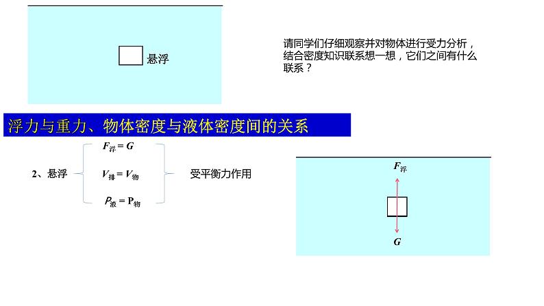 10.3 物体的浮沉条件及应用 课件-2021-2022学年人教版物理八年级下册第6页