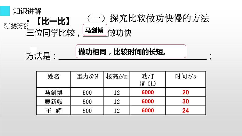 11.2 功率 课件-2021-2022学年人教版物理八年级下册第2页