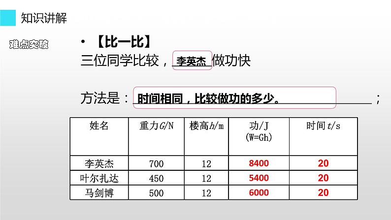 11.2 功率 课件-2021-2022学年人教版物理八年级下册第4页