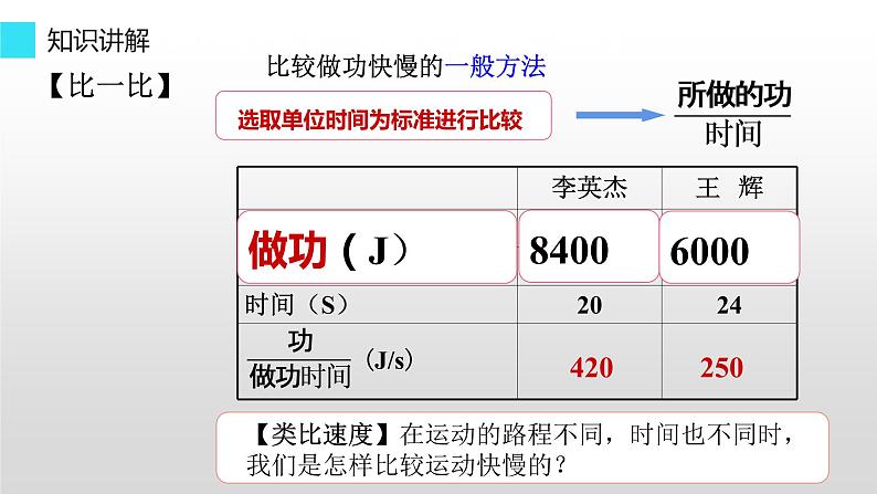 11.2 功率 课件-2021-2022学年人教版物理八年级下册第5页