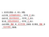 12-1杠杆(第一课时)课件－2021－2022学年人教版物理八年级下册