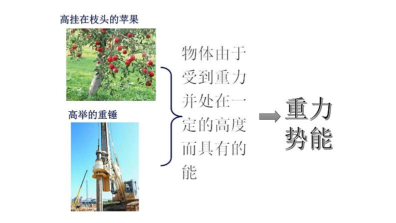 11.3 动能和势能 课件-2021-2022学年人教版物理八年级下册第6页