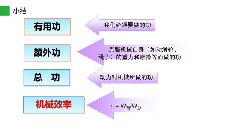 12.3 机械效率 课件-2021-2022学年人教版物理八年级下册第7页