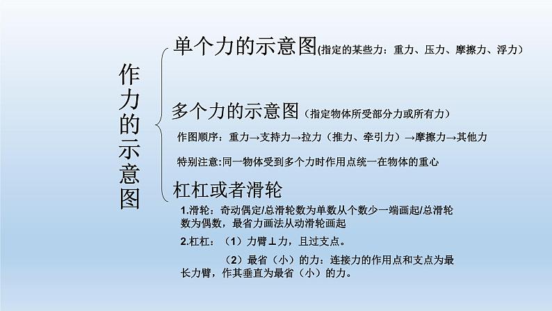 2022年中考物理复习冲刺专题---力学作图课件PPT第2页