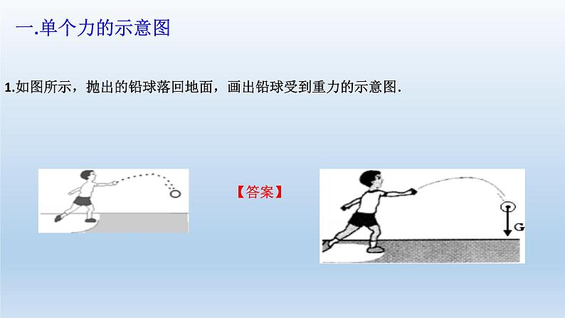 2022年中考物理复习冲刺专题---力学作图课件PPT第3页