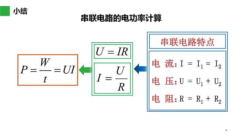 18.2 电功率 课件-2021-2022学年人教版物理九年级全一册第8页