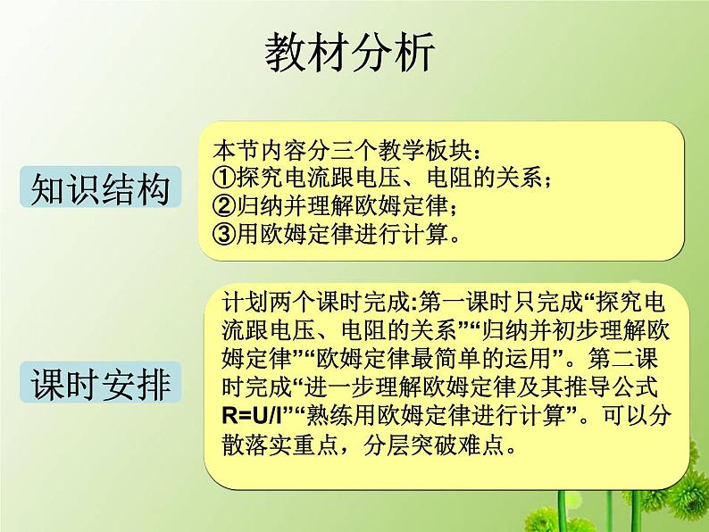 教科版九年级物理上册 5.1 欧姆定律（课件）第4页