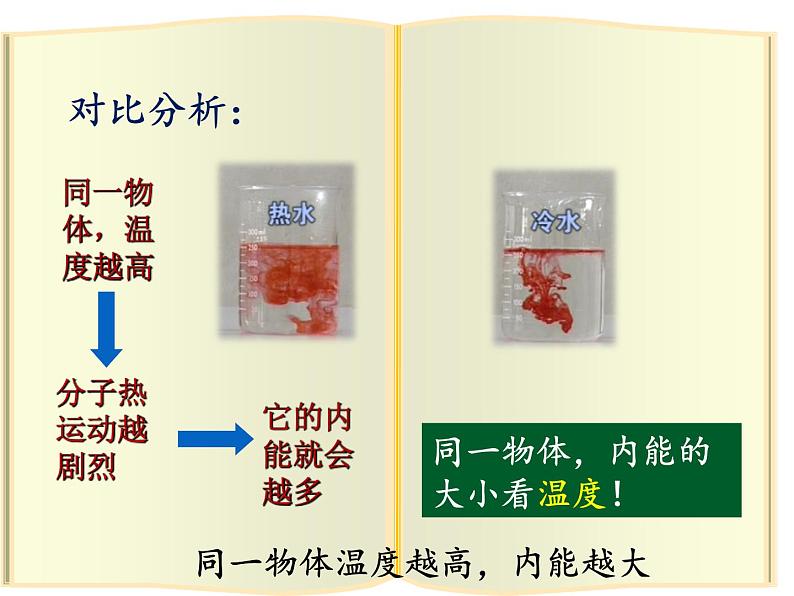 教科版九年级物理上册 1.2 内能和热量（课件）第8页