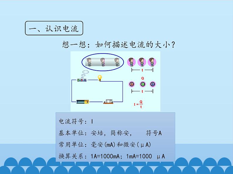 教科版九年级物理上册 4.1 电流-第一课时_（课件）05