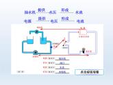 教科版九年级物理上册 4.2 电压：电流产生的原因（课件）