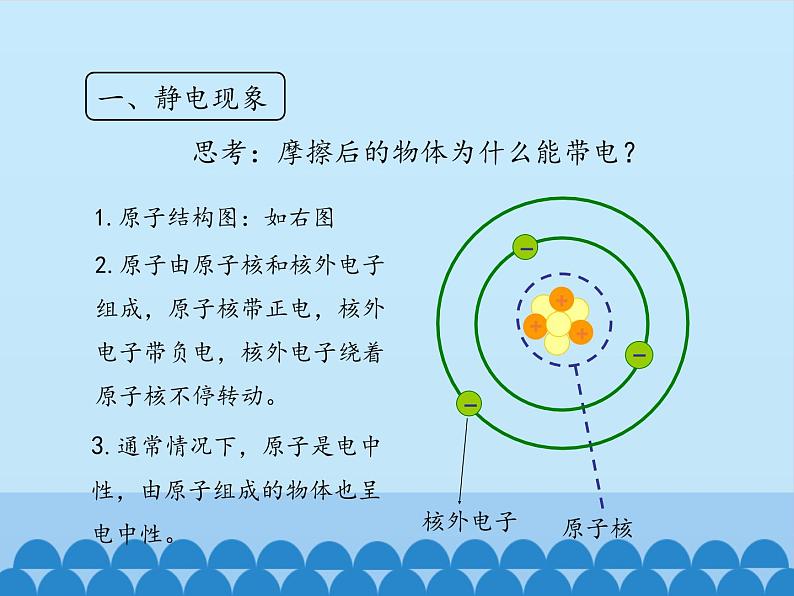 教科版九年级物理上册 3.1 电现象_(1)（课件）06